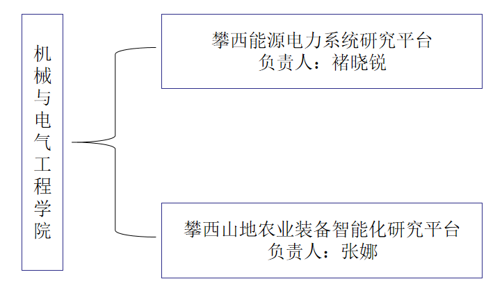 科研平台